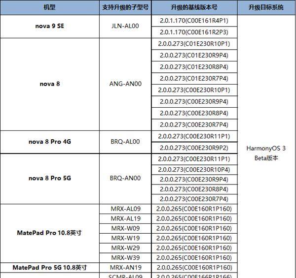 华为升级版手机下载
:华为鸿蒙OS3Beta版最新升级名单：MatePad、nova9SE在列