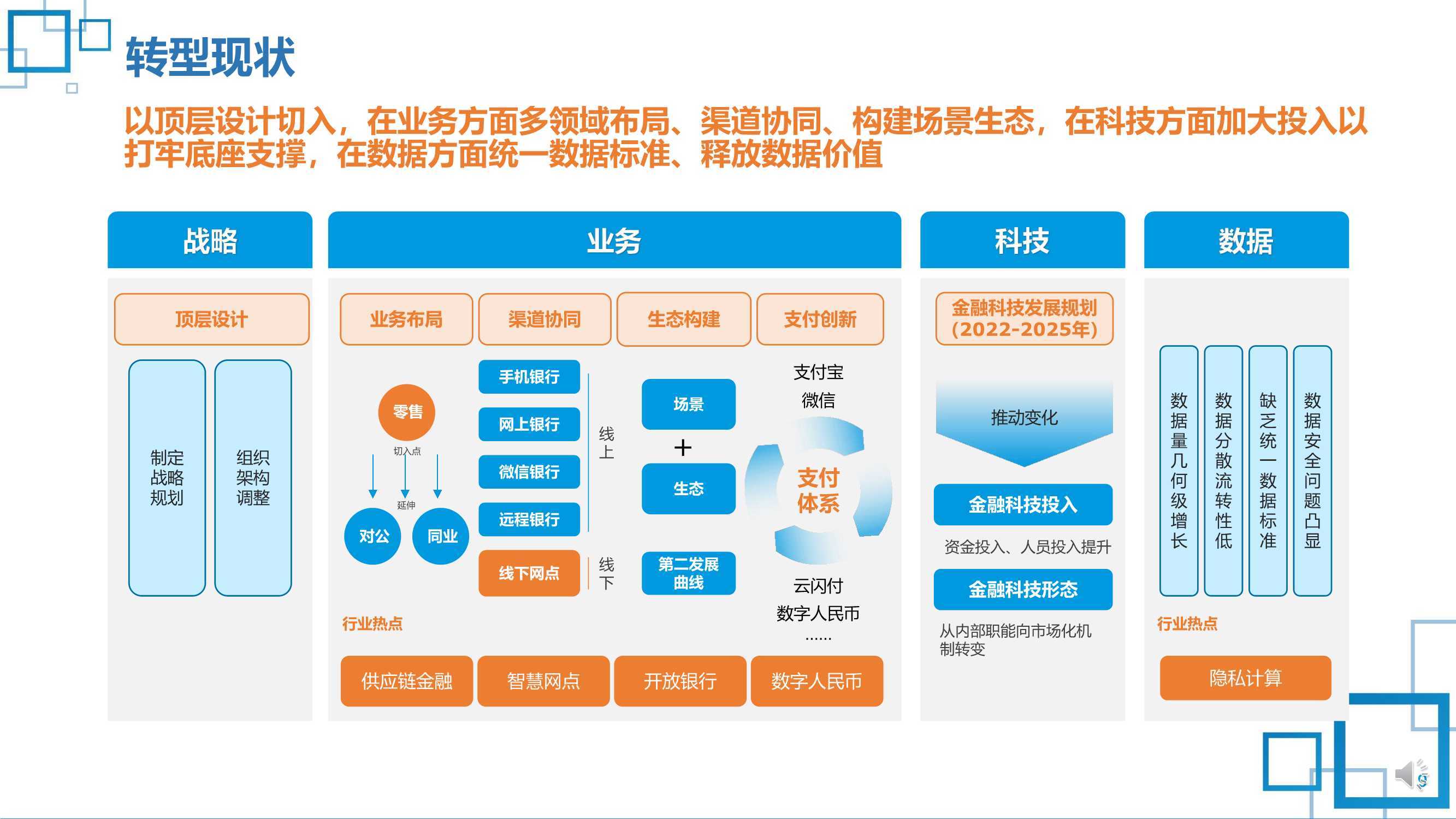 华为手机网银安全
:2022中国金融银行数字化调查报告-第9张图片-太平洋在线下载
