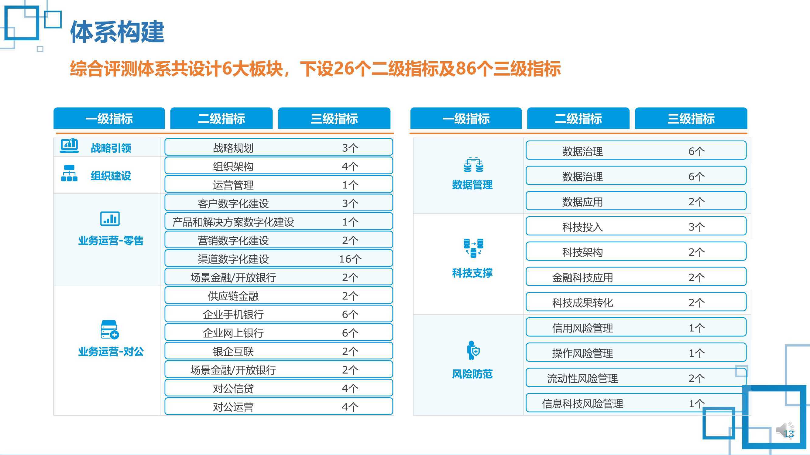 华为手机网银安全
:2022中国金融银行数字化调查报告-第13张图片-太平洋在线下载