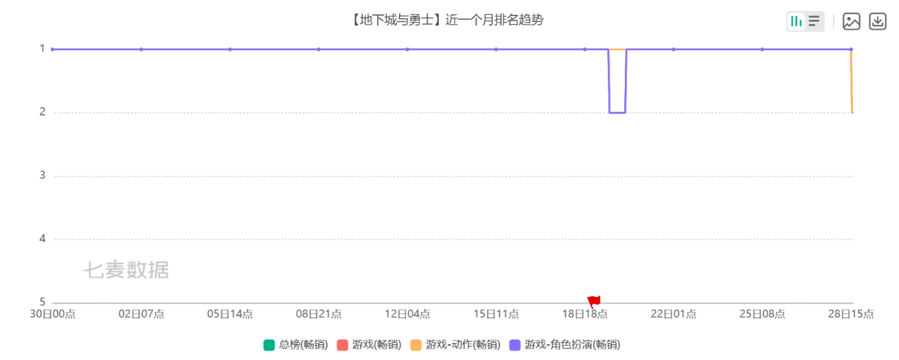 客户端如何实现增量更新5e进csgo显示客户端更新-第2张图片-太平洋在线下载