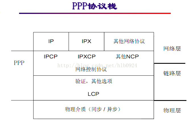 等待ppp客户端连接.等待ppp客户端连接校园网-第2张图片-太平洋在线下载