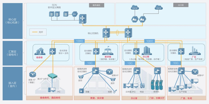 锐捷客户端原理锐捷客户端没反应-第1张图片-太平洋在线下载