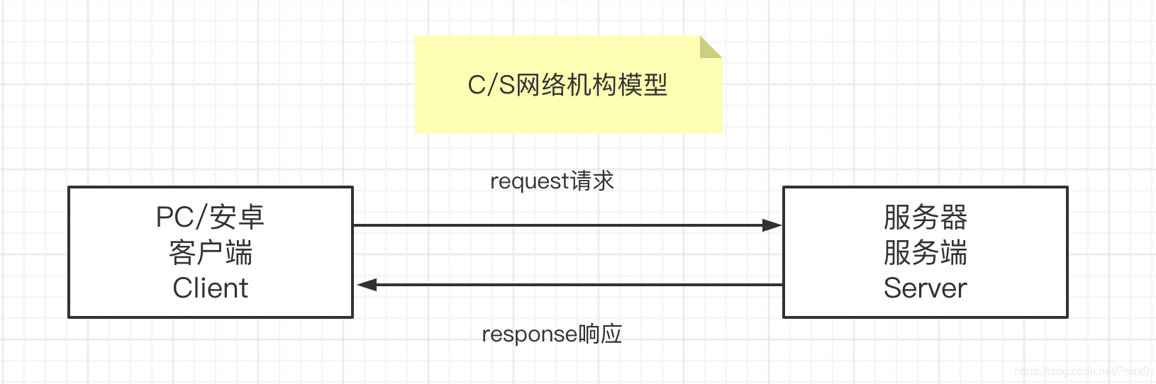 bs客户端bs客户端是什么意思-第2张图片-太平洋在线下载