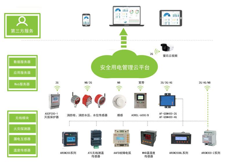 线缆云客户端淘宝云客服报名入口-第2张图片-太平洋在线下载