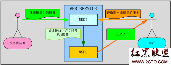 phpsoap客户端php调用第三方api接口-第2张图片-太平洋在线下载