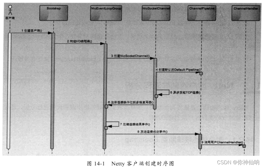 从客户端到作者端动漫好事成双看过创作平台打开客户端