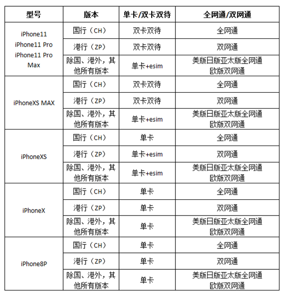 怎么分苹果什么版2024年苹果价格表-第2张图片-太平洋在线下载