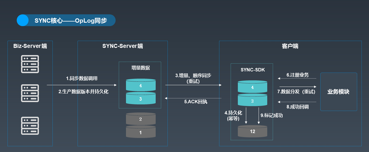 客户端同步服务端同步助手网页版-第2张图片-太平洋在线下载