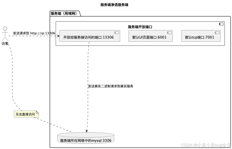 netty获取客户端netty官方中文文档