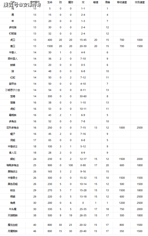 手机版传奇法师搭配攻略传奇手游法师技能搭配攻略-第2张图片-太平洋在线下载