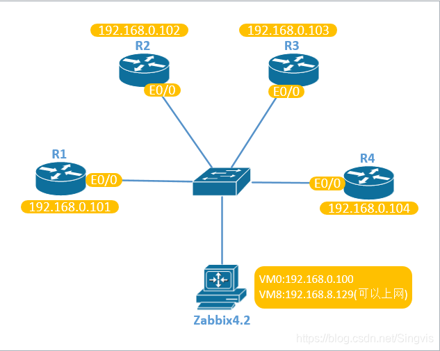 snmp客户端工具windowssnmp客户端