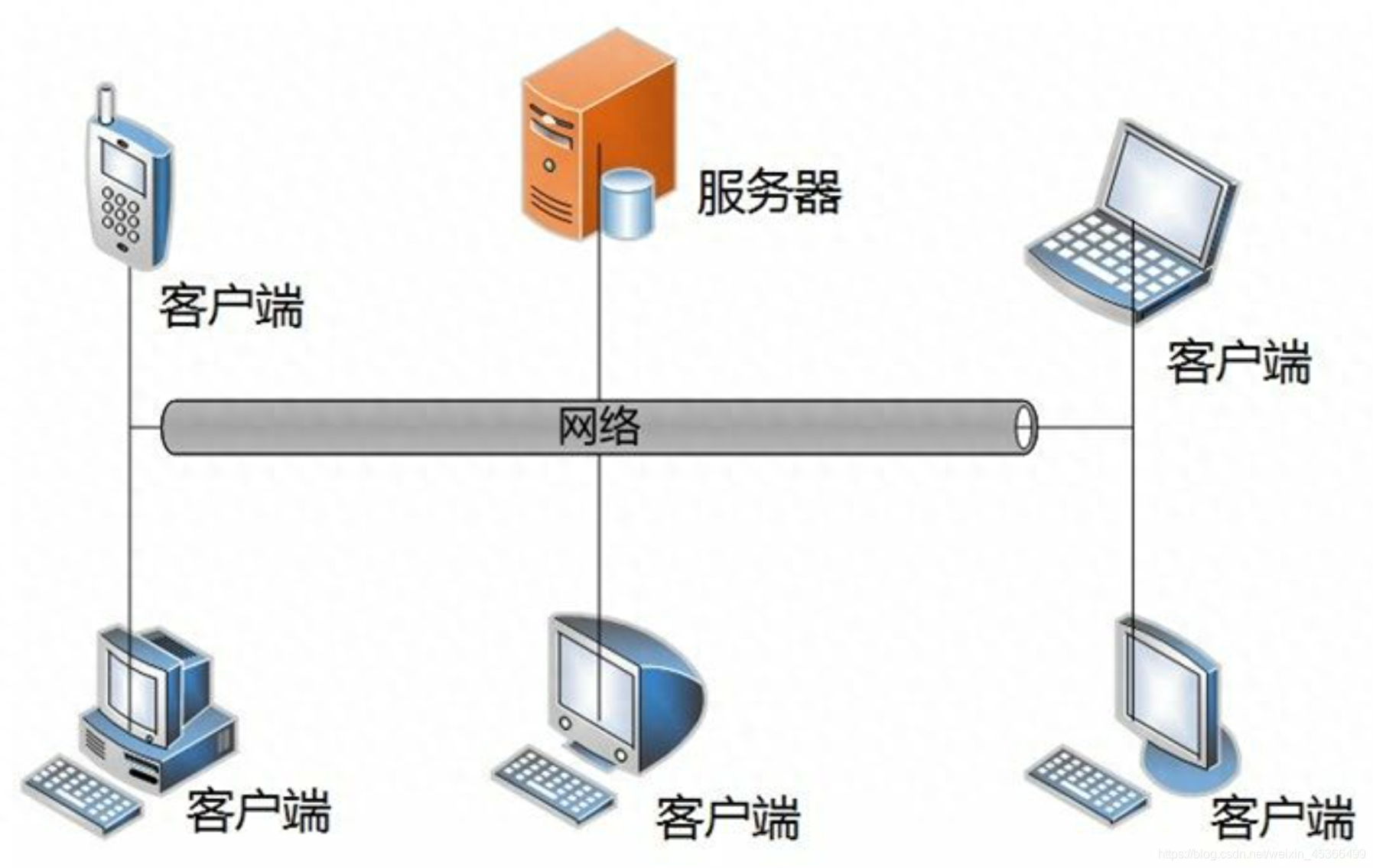 客户端服务端交互什么是客户端和服务端