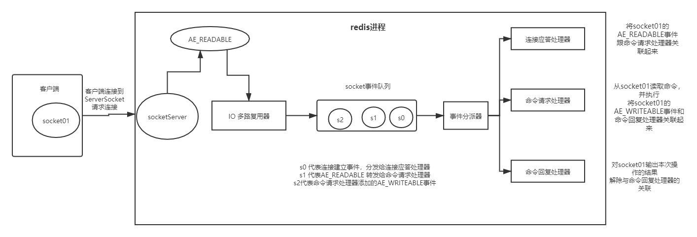 redis客户端命令6redis客户端连接命令-第2张图片-太平洋在线下载