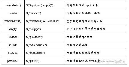 web客户端开发python使用Python开发一个Web服务器-第1张图片-太平洋在线下载