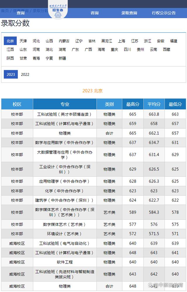 哈工大app苹果版哈工大APP最新版本下载