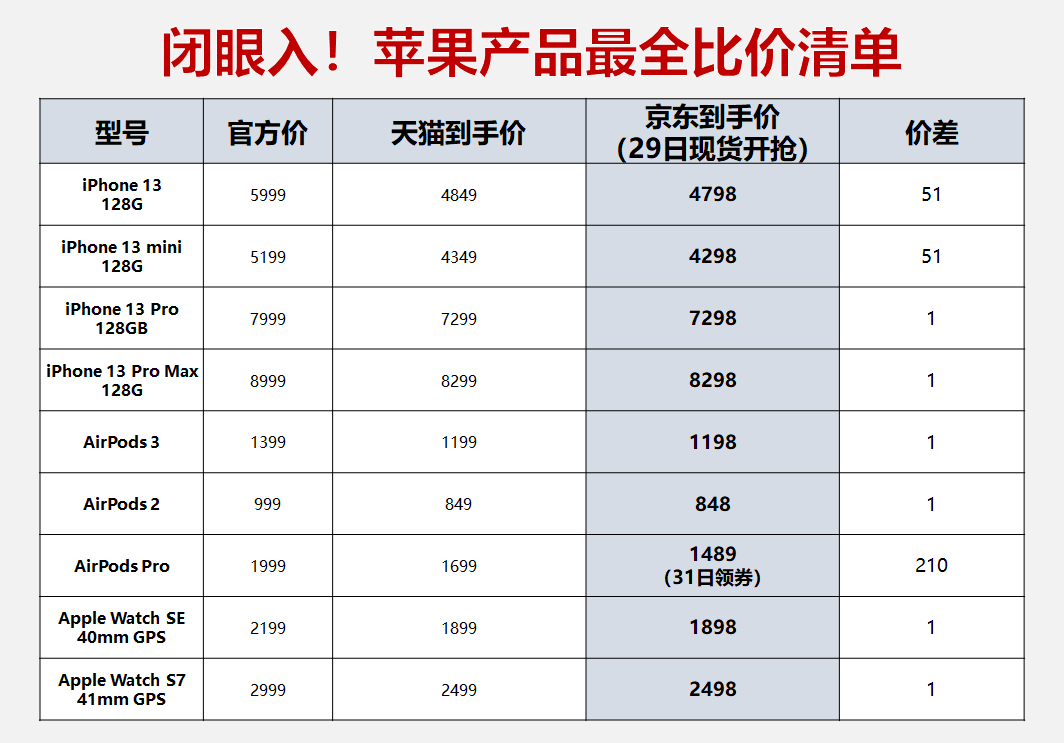 京东客户端看比价京东比价功能在哪里-第2张图片-太平洋在线下载