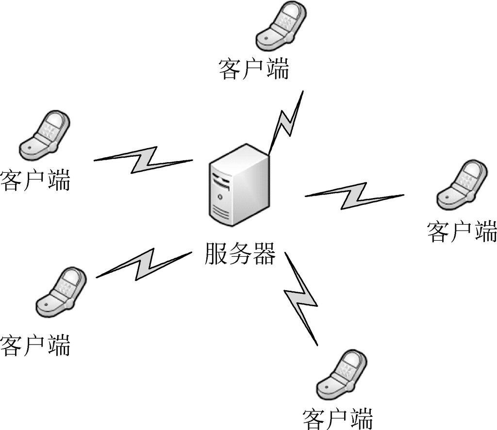 app客户端工作原理手机app是用什么软件开发的-第2张图片-太平洋在线下载