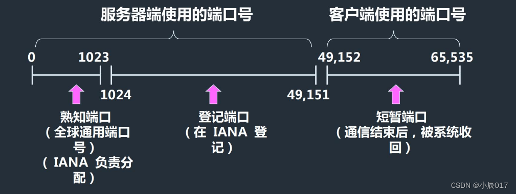 得到客户端ip地址凭ip地址能找到个人吗-第2张图片-太平洋在线下载