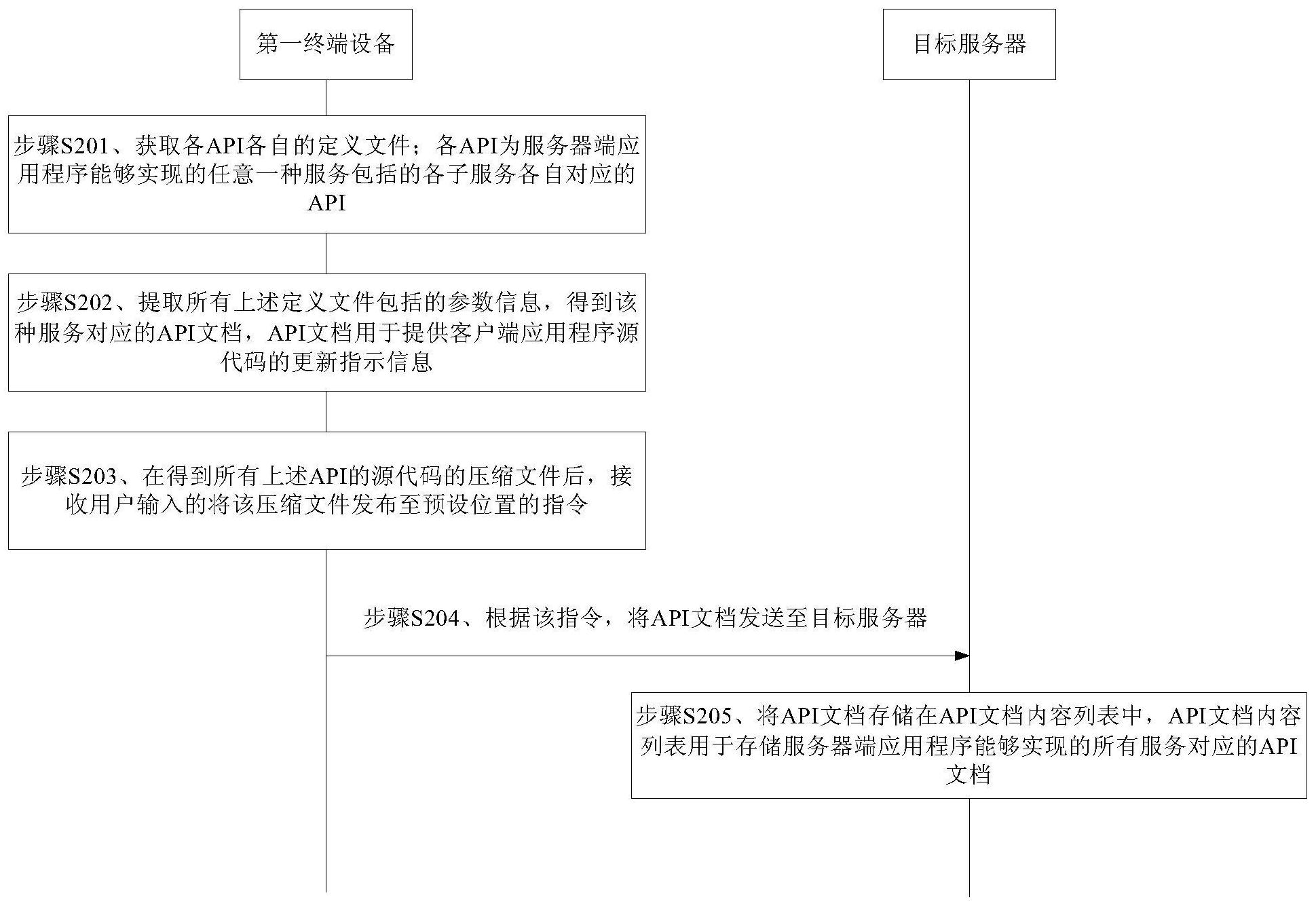 客户端代码图片大全社保费管理客户端官网登录入口