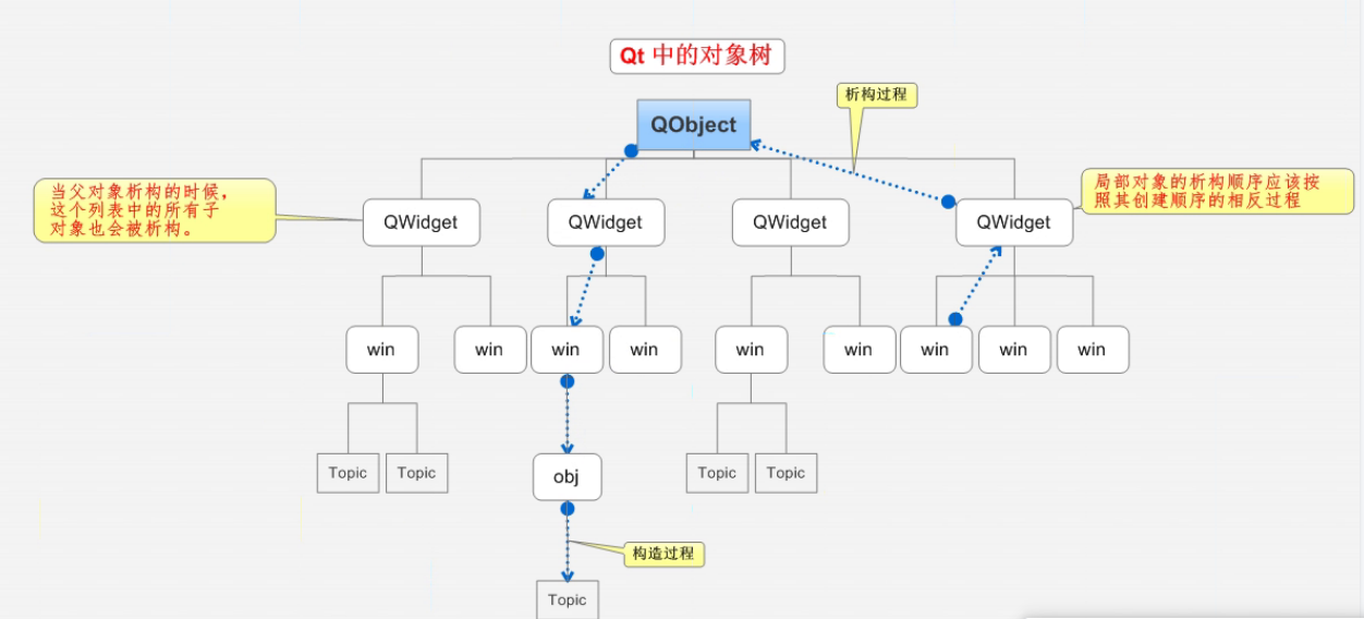 qt网络客户端模型qt5ftp客户端实现