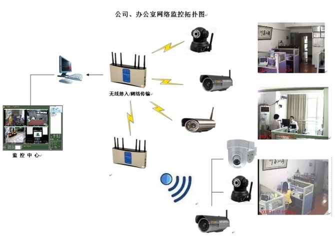 uc监控客户端ruheshiyong的简单介绍