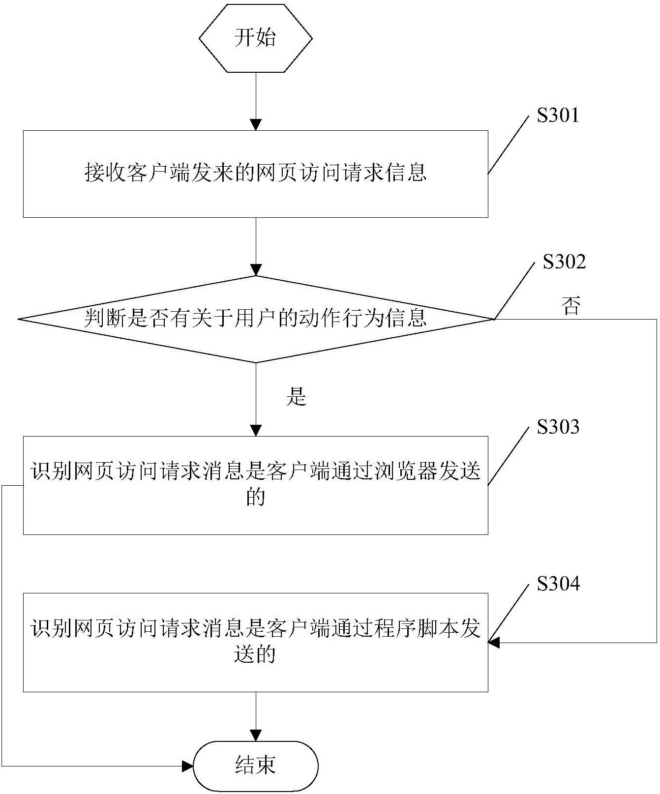 怎么判断大客户端客户不回复怎么切入-第1张图片-太平洋在线下载