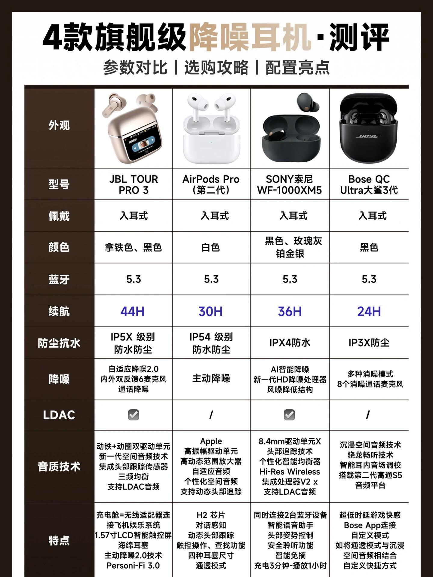 怎么区分韩版苹果耳机韩版不能说的秘密再现经典-第2张图片-太平洋在线下载