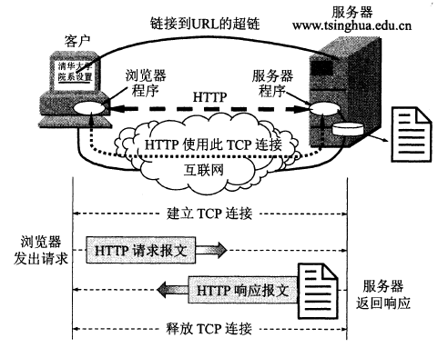 服务器与客户端连接协议阿里云服务器官网登录入口