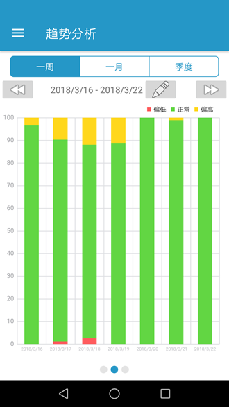 信息安卓版信息手机管家公众号-第2张图片-太平洋在线下载
