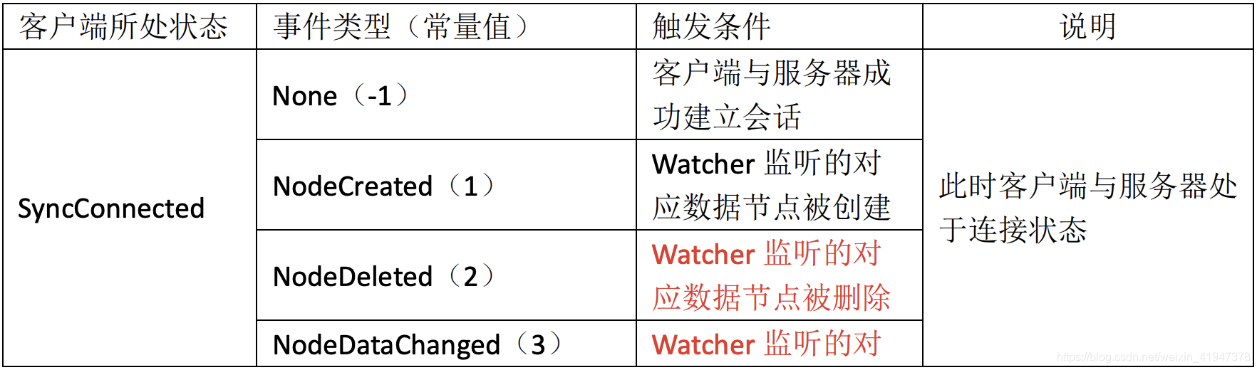客户端这个端的含义为什么升起这个使命客户幸福的初心案例
