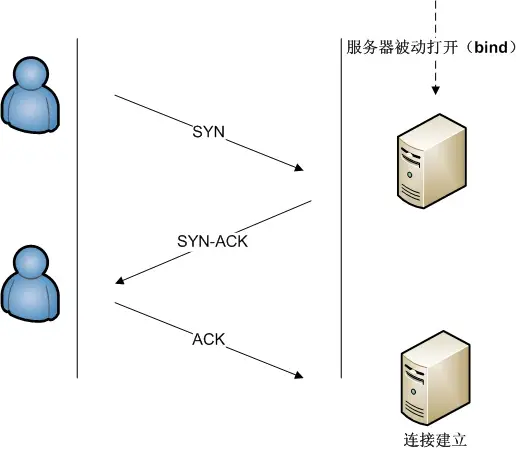 tcp客户端connectcte官网入口