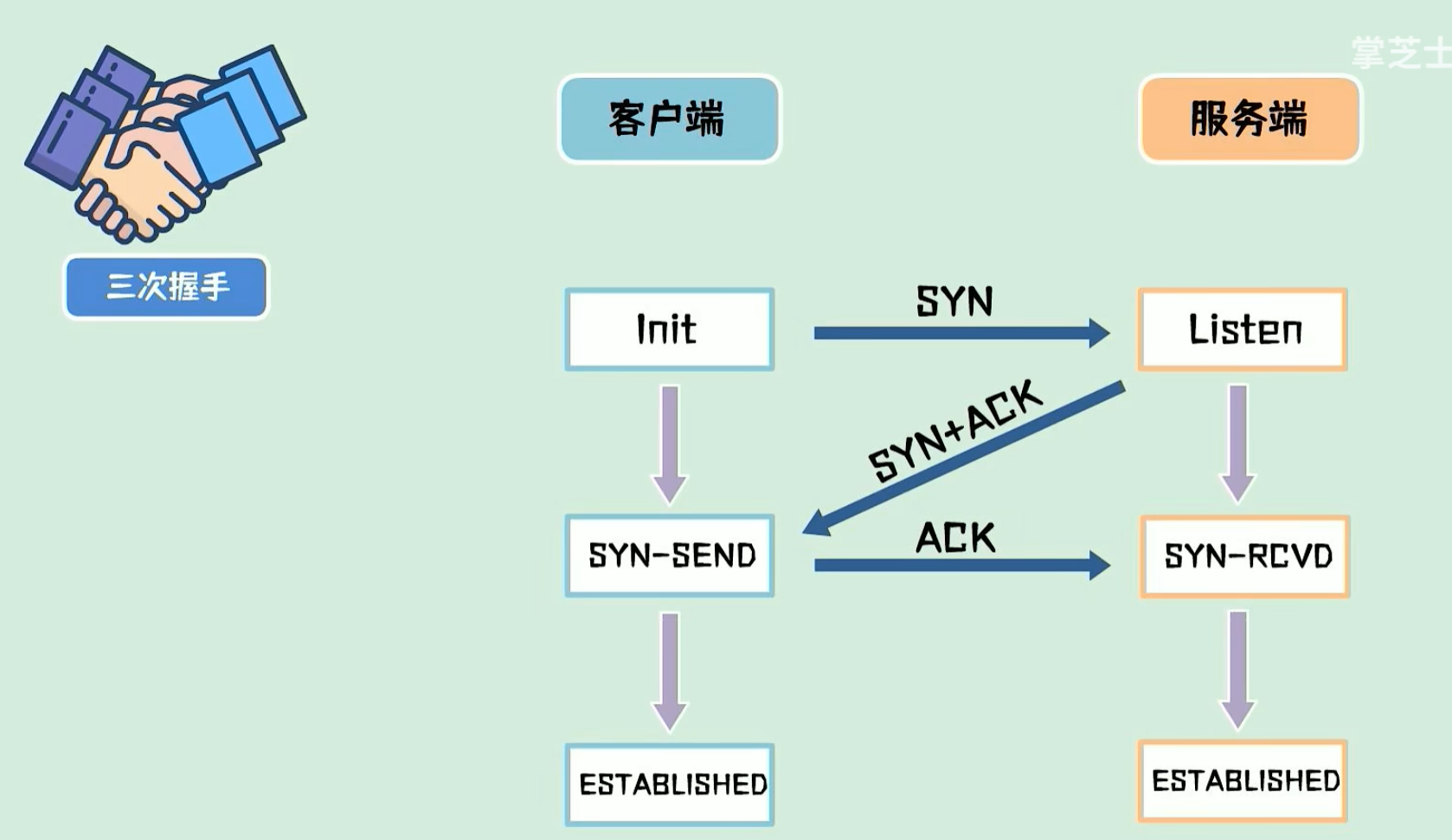 tcp客户端connectcte官网入口-第2张图片-太平洋在线下载