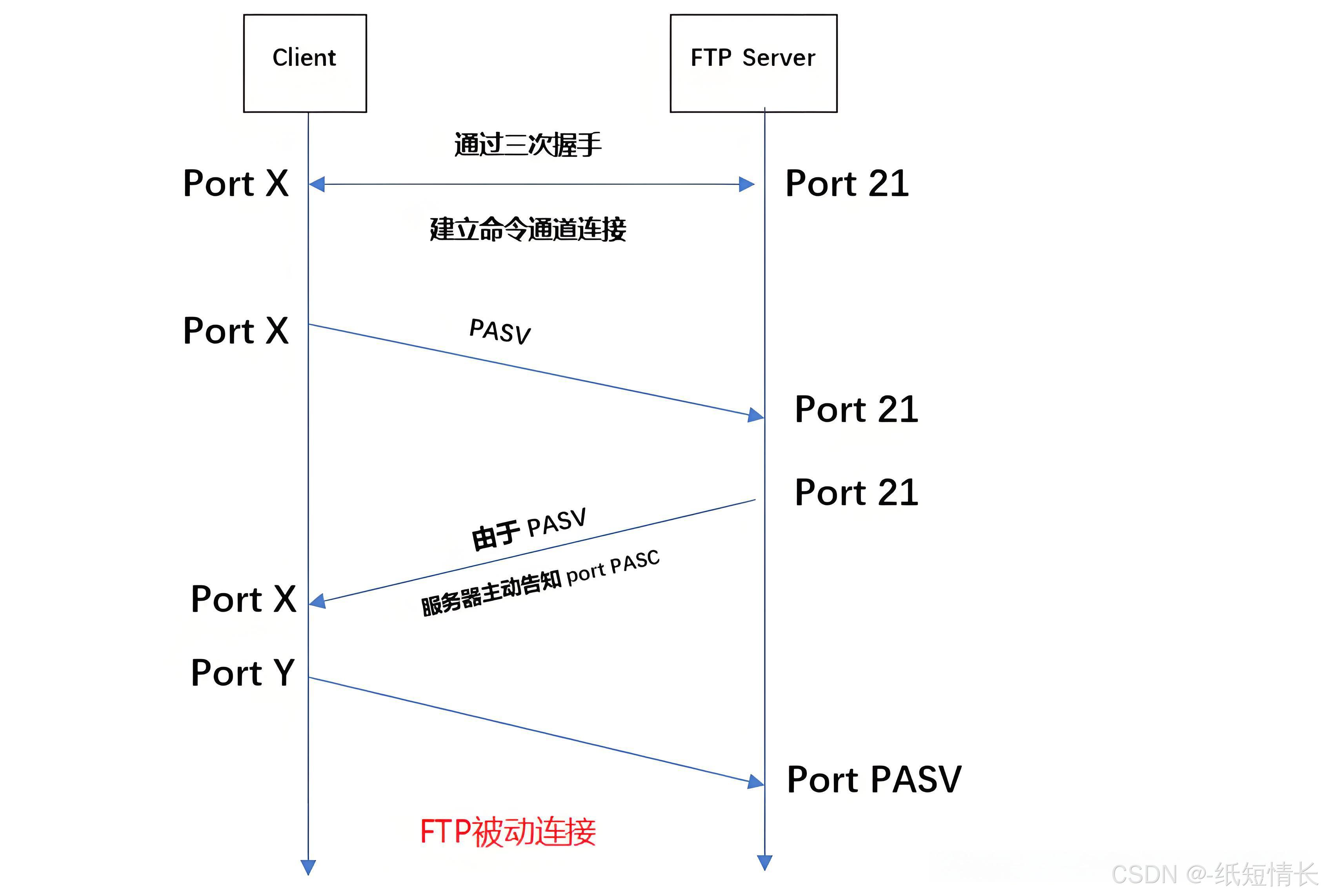 sftp客户端禁止sftp是ssh客户端工具吗