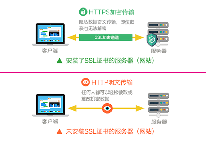 客户端证书作用客户端安装证书授信-第1张图片-太平洋在线下载